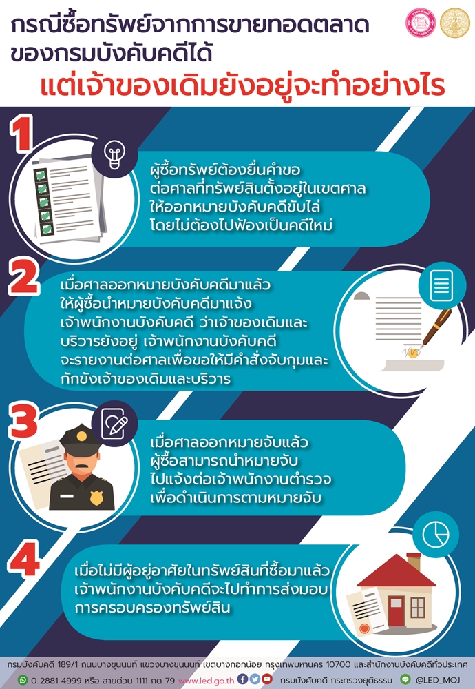 กรณีซื้อทรัพย์จากการขายทอดตลาดของกรมบังคับคดี